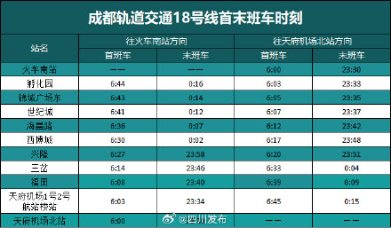 成都地铁18号线福田站8月13日正式开启运营服务 成都地铁18号线福田站8月13日正式开启运营服务