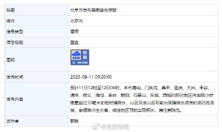 北京今日晚高峰交通压力大，18时左右交通指数达到峰值！