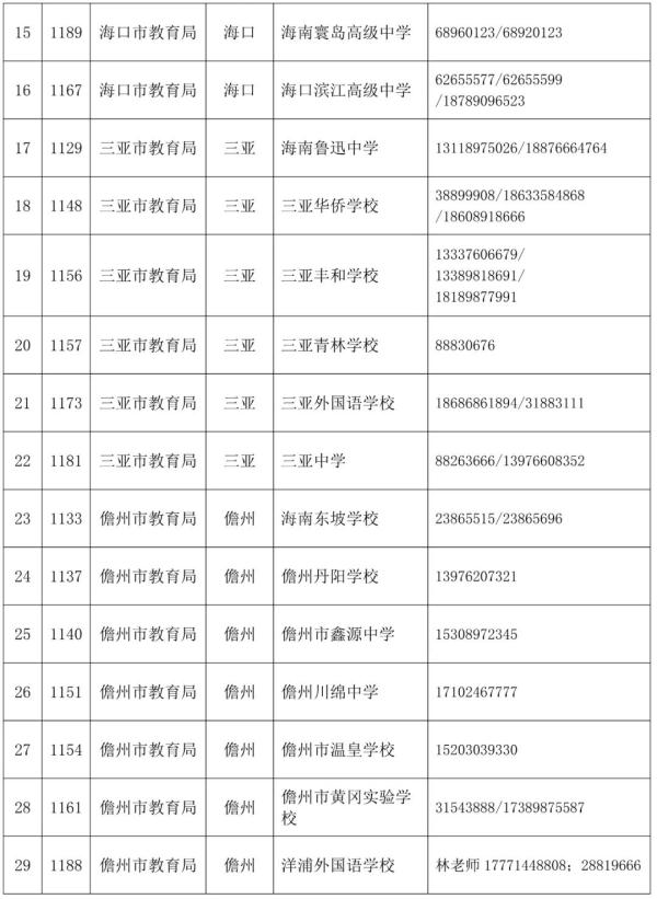 海南中招集中录取结束,普通高中学校录取75554人,8月22日补录学校征集志愿 海南中招集中录取结束,普通高中学校录取75554人,8月22日补录学校征集志愿