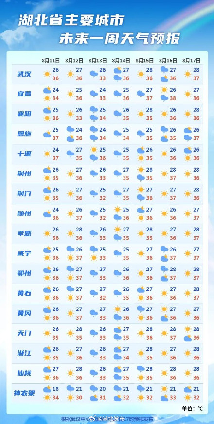 大雨、暴雨要来了！