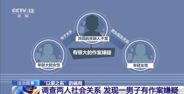警惕“以爱之名”的骗局!网恋3个月转账15万元 “女友”竟是男儿身 警惕“以爱之名”的骗局!网恋3个月转账15万元 “女友”竟是男儿身