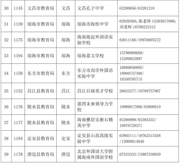 海南中招集中录取结束,普通高中学校录取75554人,8月22日补录学校征集志愿 海南中招集中录取结束,普通高中学校录取75554人,8月22日补录学校征集志愿