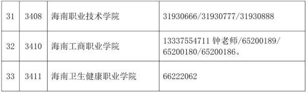 海南中招集中录取结束,普通高中学校录取75554人,8月22日补录学校征集志愿 海南中招集中录取结束,普通高中学校录取75554人,8月22日补录学校征集志愿