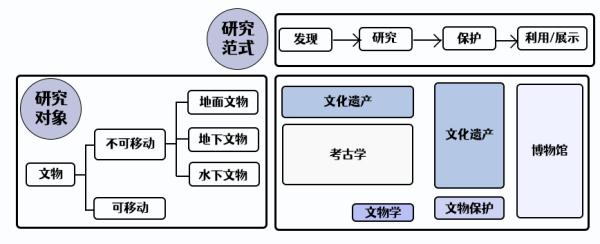 “听说你是种星星的人？让我看看你的课表！”