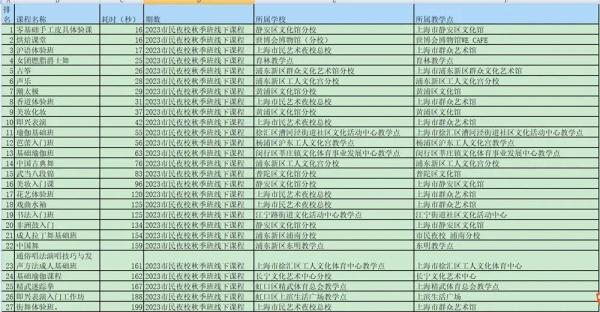 “抢夜校课程，抢出了演唱会的感觉”