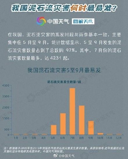 西安突发泥石流致2人遇难16人失联 &nbsp;这份防御避险指南请收好