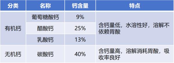 打个喷嚏就骨折了?老年人应如何补钙? 打个喷嚏就骨折了?老年人应如何补钙?