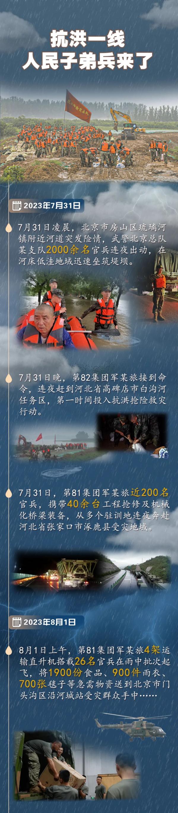 抗洪画卷丨直击子弟兵的日日夜夜