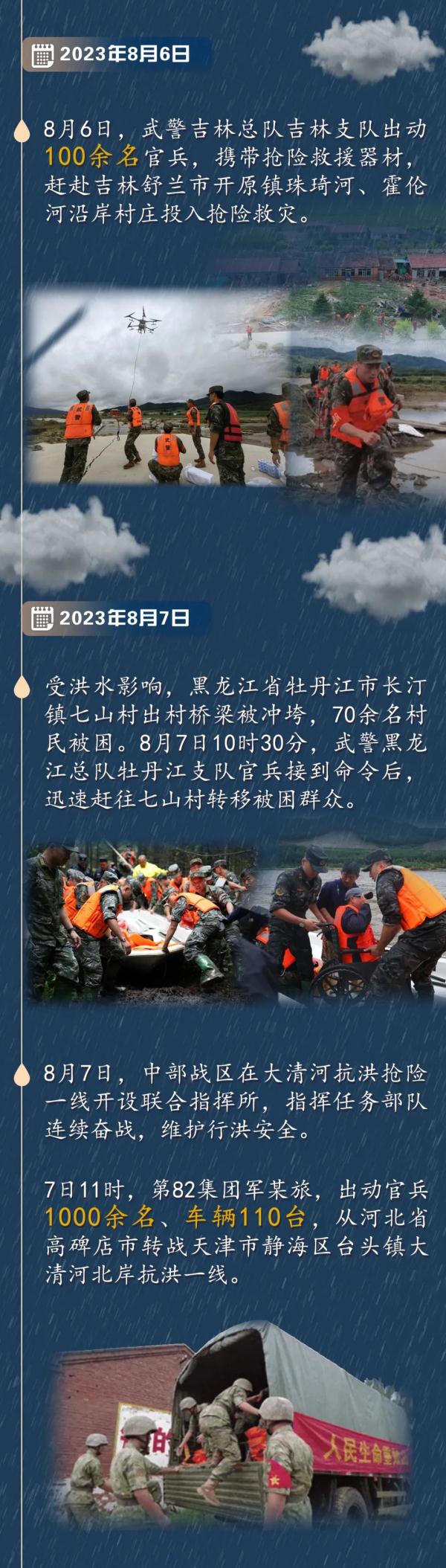 抗洪画卷丨直击子弟兵的日日夜夜