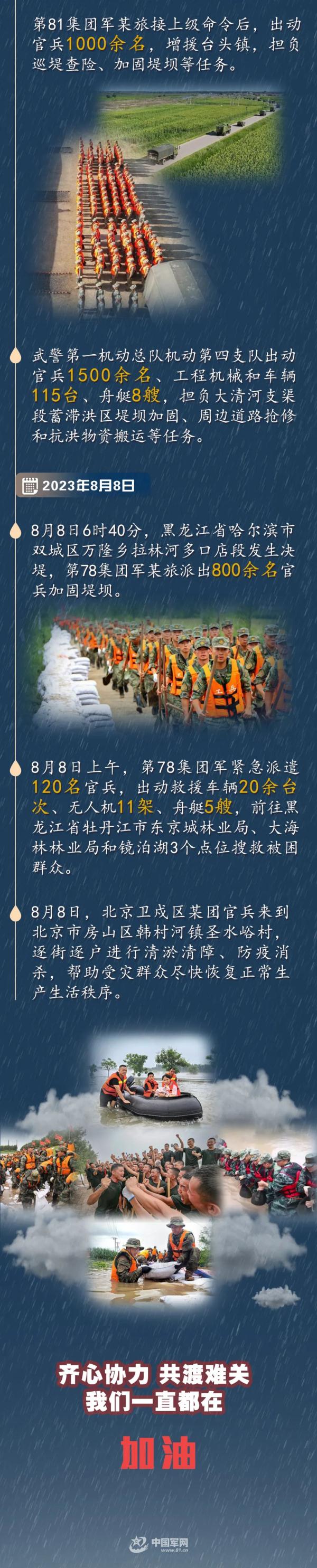 抗洪画卷丨直击子弟兵的日日夜夜