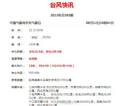 今年第8号台风“多拉”来了 今年第8号台风“多拉”来了