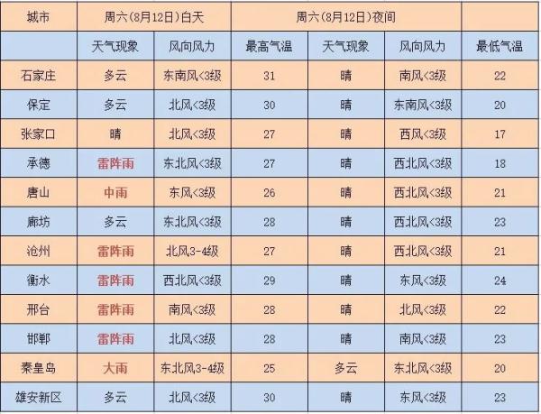 中雨到大雨+暴雨！河北一地发布洪水预警