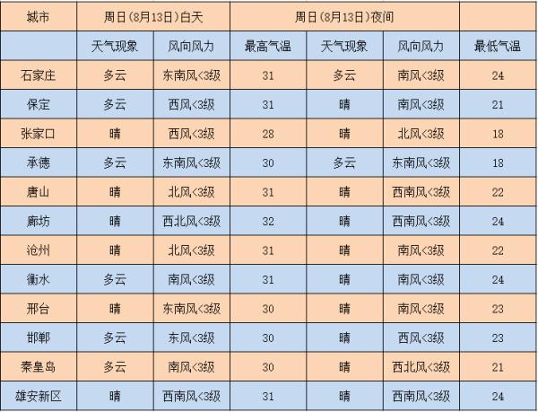 中雨到大雨+暴雨！河北一地发布洪水预警