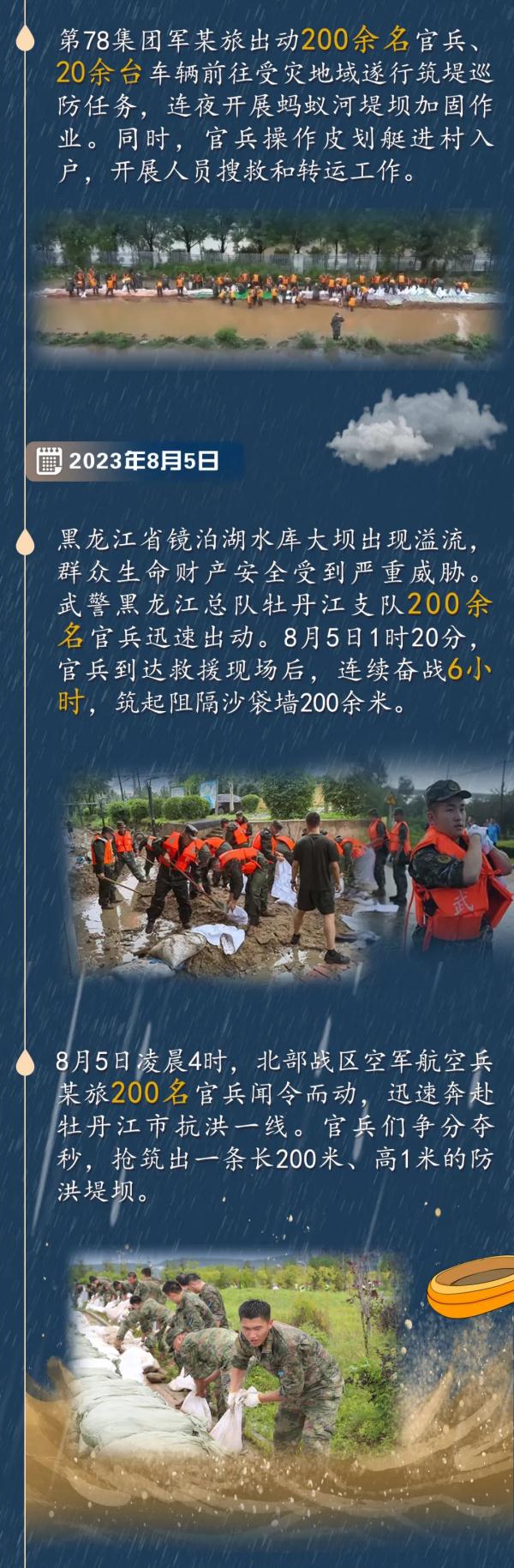 抗洪画卷丨直击子弟兵的日日夜夜