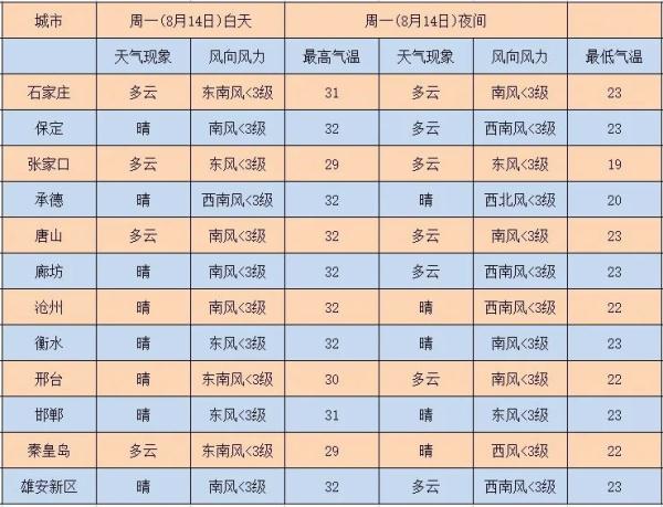 中雨到大雨+暴雨！河北一地发布洪水预警
