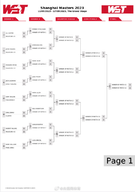 上海大师赛签表出炉 上海大师赛签表出炉