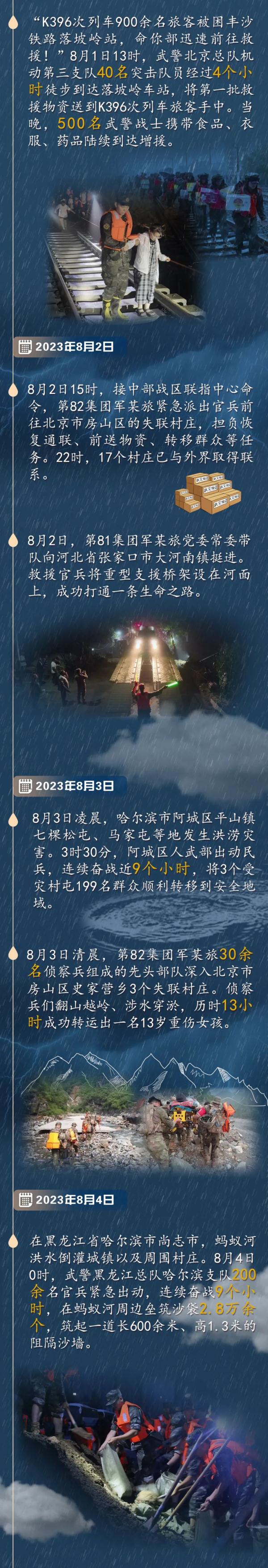 抗洪画卷丨直击子弟兵的日日夜夜