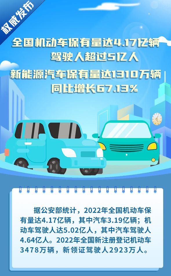 你的驾驶证可以“终身免检”了！
