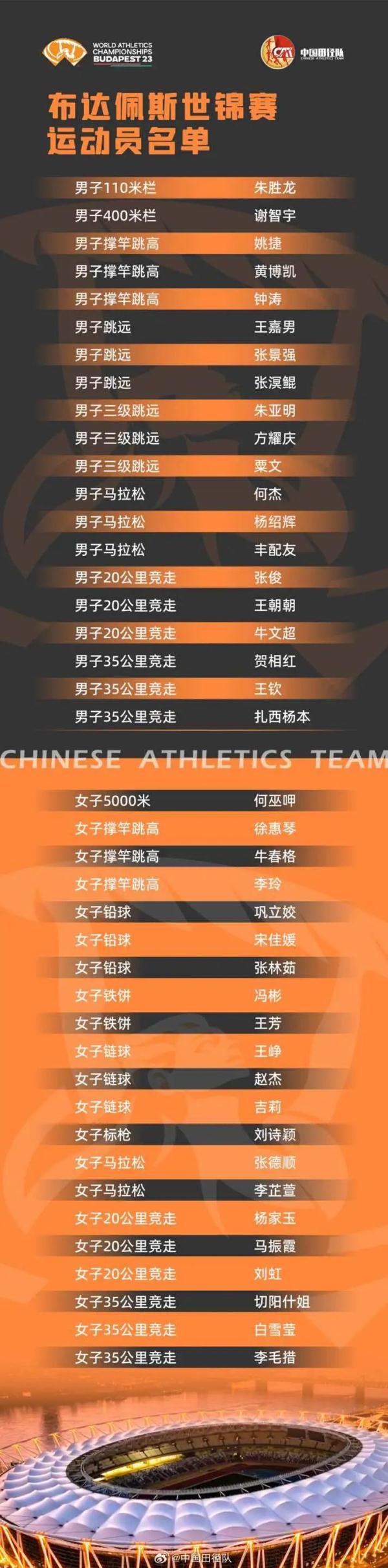 中国田径队世锦赛名单出炉！