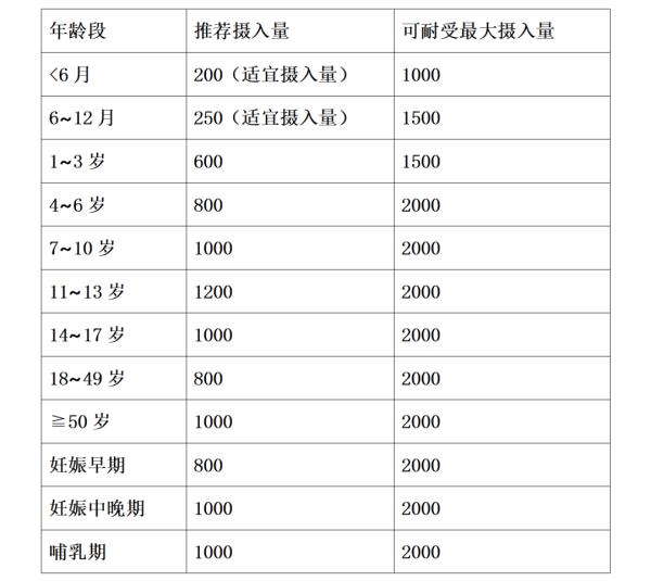 打个喷嚏就骨折了?老年人应如何补钙? 打个喷嚏就骨折了?老年人应如何补钙?