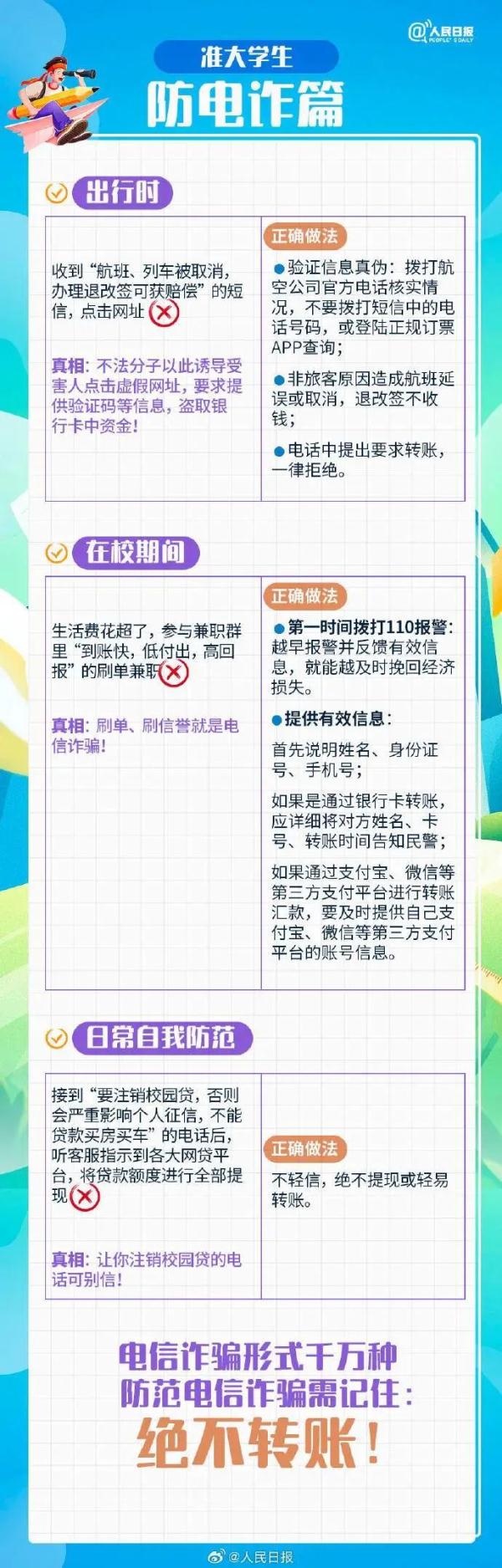 @准大学生,收好这份入校报到一站式清单 @准大学生,收好这份入校报到一站式清单