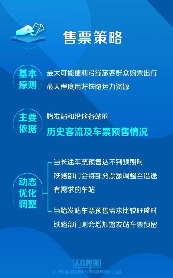 火车票越来越难买?国铁回应! 火车票越来越难买?国铁回应!