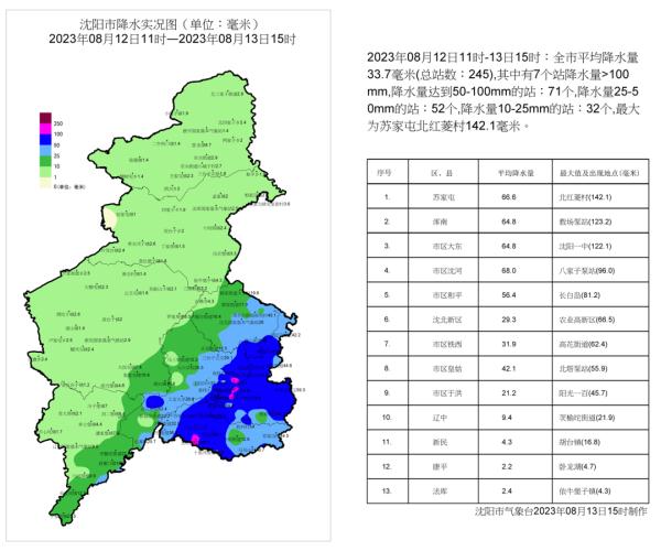 辽宁4座水库超汛限！沈阳明天……