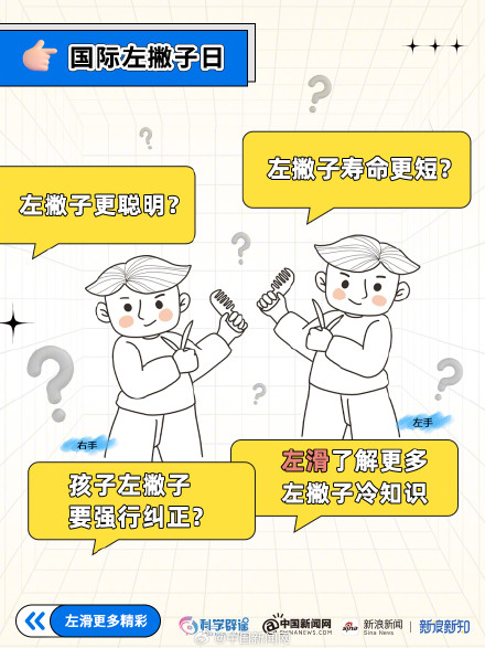 国际左撇子日 ｜左撇子和右撇子谁的智商更高？