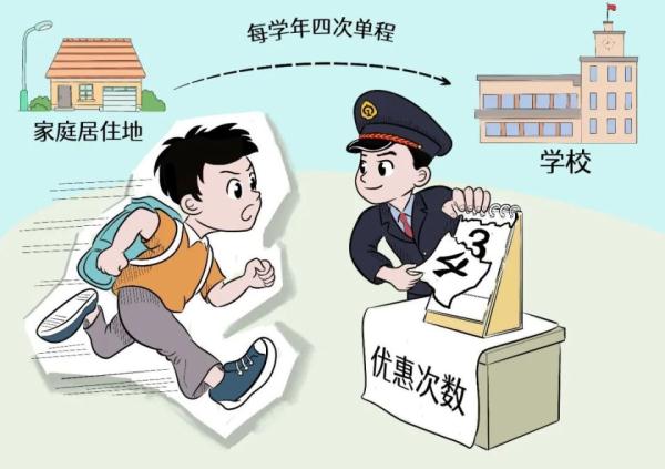 超有用!学生优惠票购买攻略来了! 超有用!学生优惠票购买攻略来了!