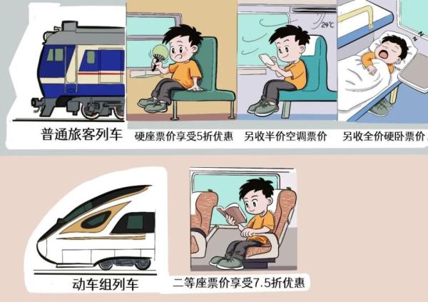 超有用!学生优惠票购买攻略来了! 超有用!学生优惠票购买攻略来了!