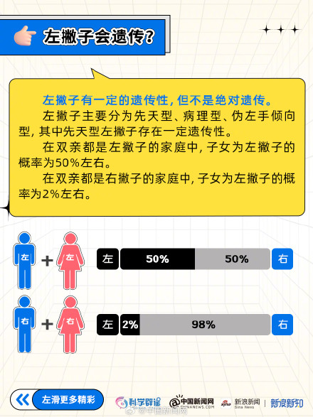 国际左撇子日 ｜左撇子和右撇子谁的智商更高？