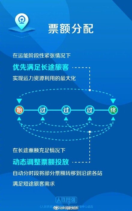12306长途票和短途票售票策略