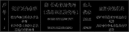 连续打假！万亿央企严正声明！