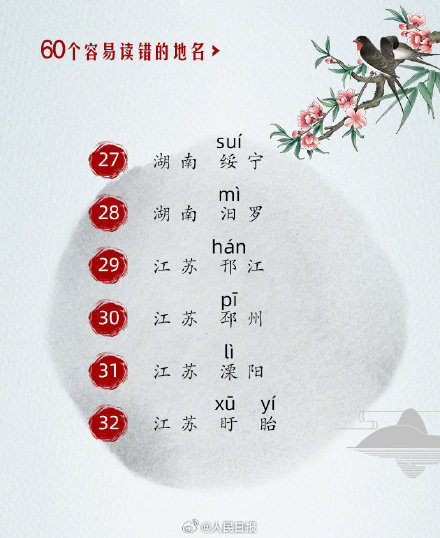 收藏学习!60个常被读错的地名 收藏学习!60个常被读错的地名