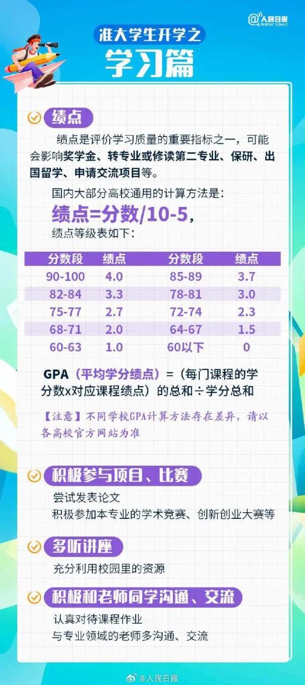 @准大学生,收好这份入校报到一站式清单 @准大学生,收好这份入校报到一站式清单