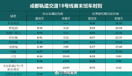 成都18号线福田站将正式开启运营服务