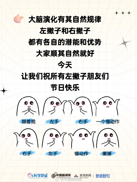 国际左撇子日 ｜左撇子和右撇子谁的智商更高？