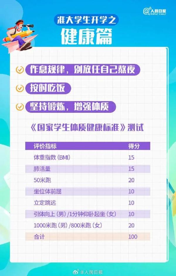@准大学生,收好这份入校报到一站式清单 @准大学生,收好这份入校报到一站式清单