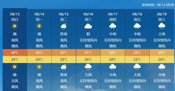 最高35°C!成都发布高温橙色预警!降温就在…… 最高35°C!成都发布高温橙色预警!降温就在……