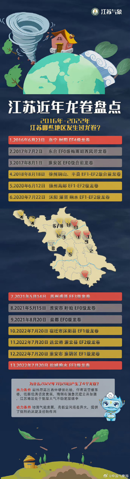 江苏龙卷数据揭秘