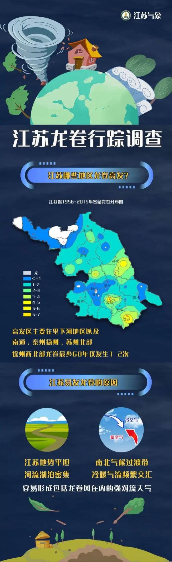 盐城大丰龙卷风受灾村庄最新情况! 盐城大丰龙卷风受灾村庄最新情况!