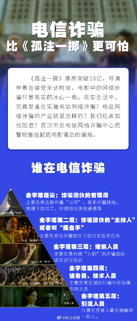 《孤注一掷》爆火，现实中的电信诈骗比电影更可怕！
