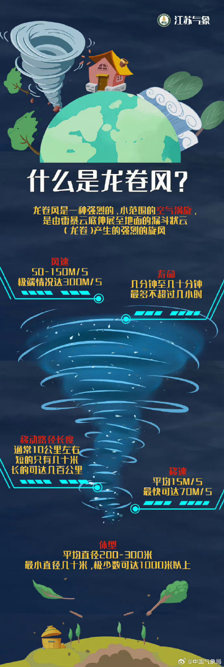 江苏龙卷数据揭秘