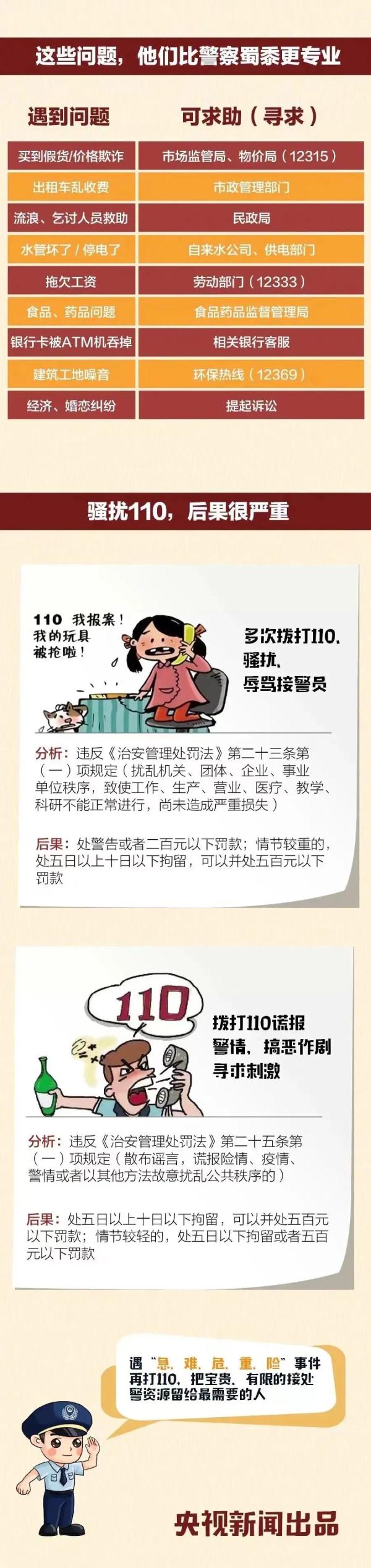 离谱！厦门一男子23小时拨打119次110！竟是因为......