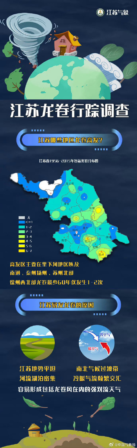 江苏龙卷数据揭秘