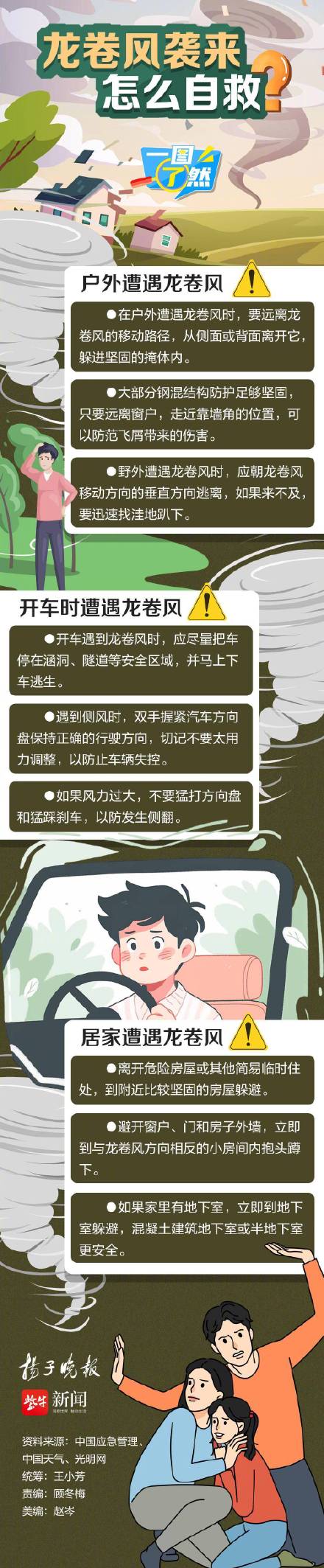 一图了然 | 龙卷风来袭该如何避险？