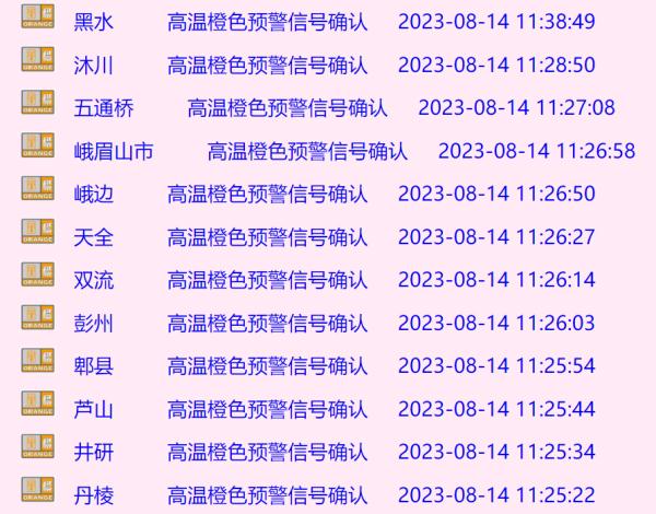 “秋老虎”下山！四川多地发布高温预警
