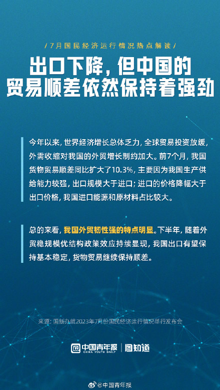 7月国民经济运行情况热点解读