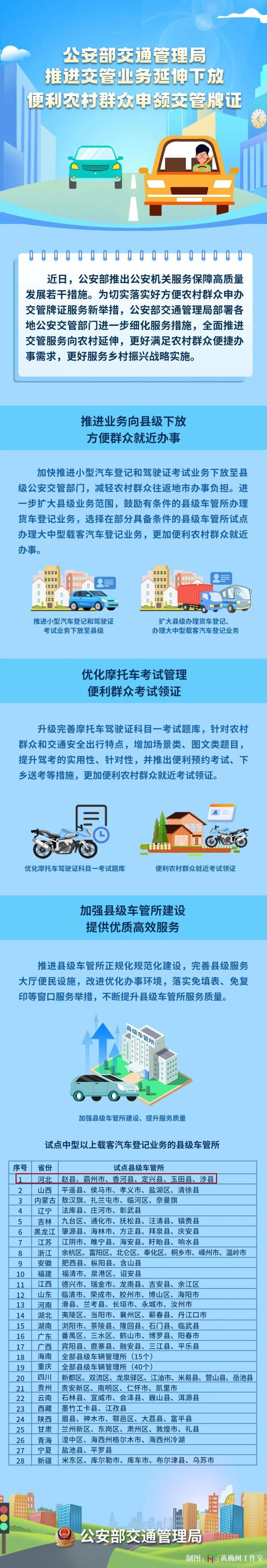 公安部最新发布!石家庄市1地试点 公安部最新发布!石家庄市1地试点