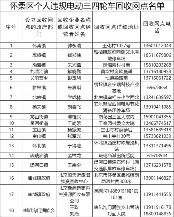 北京这类车淘汰“倒计时”！